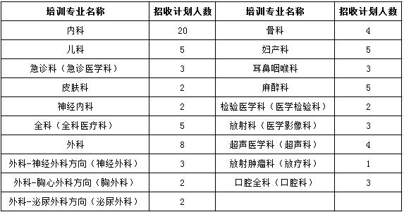 南寧市第二人民醫(yī)院2017-2018學(xué)年住院醫(yī)師規(guī)范化培訓(xùn)學(xué)員招生計(jì)劃