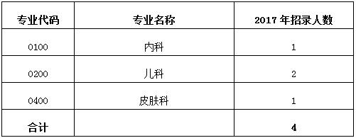 珠海市中西醫(yī)結(jié)合醫(yī)院2017年住院醫(yī)師規(guī)范化培訓(xùn)招生計(jì)劃