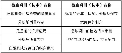 醫(yī)學檢驗科住院醫(yī)師在急診和輸血科輪轉(zhuǎn)培訓內(nèi)容和要求