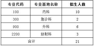 2017年汕頭市第二人民醫(yī)院住院醫(yī)師規(guī)范化培訓(xùn)學(xué)員招生