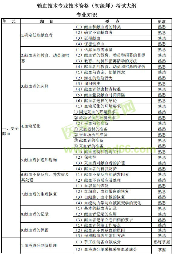 2017年輸血技術(shù)（初級師）專業(yè)技術(shù)考試大綱（免費下載）