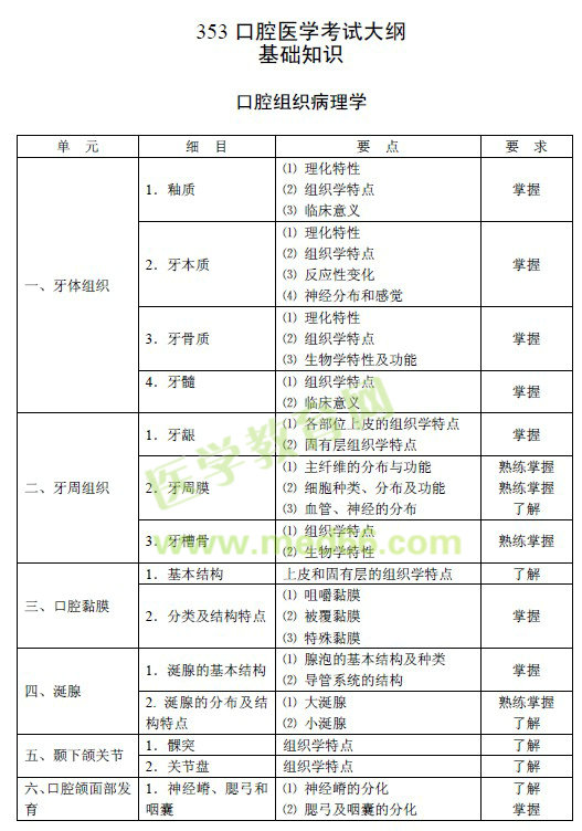 2018年口腔醫(yī)學主治醫(yī)師(353)考試大綱下載