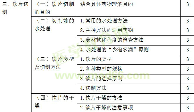 2018年初級中藥師考試大綱-專業(yè)知識