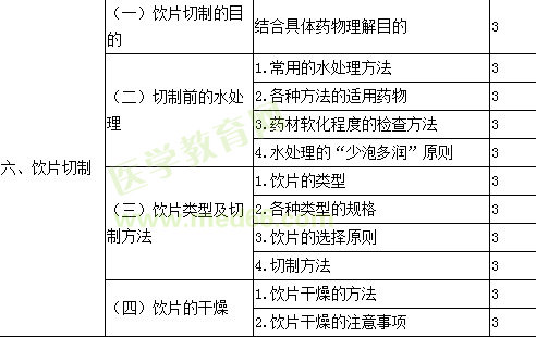 2017年主管中藥師考試大綱-專業(yè)知識