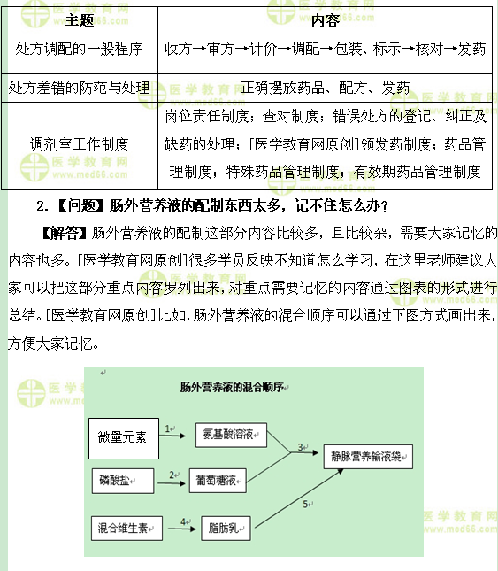 醫(yī)學教育網(wǎng)初級藥士：《答疑周刊》2017年第26期