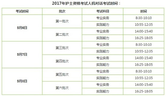 2017年山東省護(hù)士資格證考試輔導(dǎo)培訓(xùn)班講座視頻火爆招生，報(bào)課12大理由！