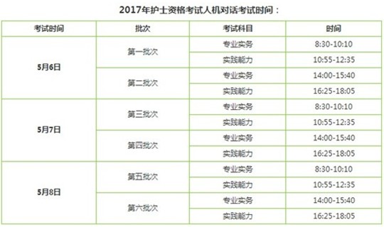 2017年寧夏銀川護士執(zhí)業(yè)資格考試輔導培訓班講座視頻火爆招生，報課12大理由！