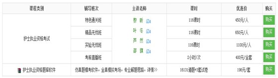 新疆石河子市2017年國家護(hù)士資格考試培訓(xùn)輔導(dǎo)班講座視頻火爆熱賣