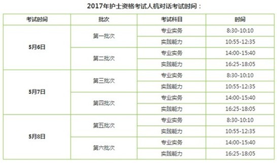 西藏日喀則2017年護士執(zhí)業(yè)資格考試輔導培訓班講座視頻火爆招生，報課12大理由！