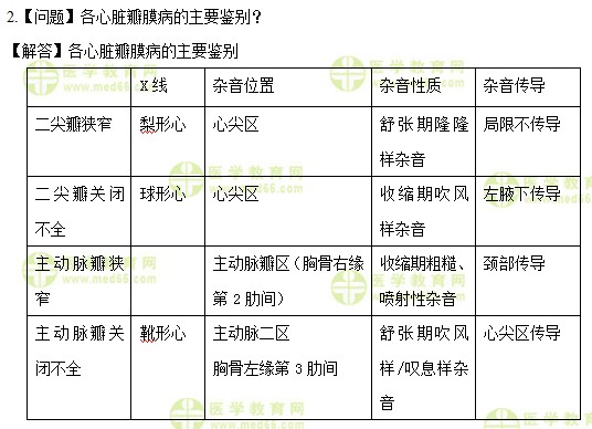 醫(yī)學(xué)教育網(wǎng)中級主管護(hù)師：《答疑周刊》2017年第26期