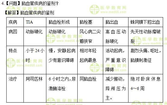 醫(yī)學(xué)教育網(wǎng)中級主管護(hù)師：《答疑周刊》2017年第26期