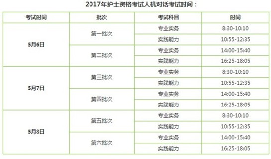 浙江省寧波市2017年護士執(zhí)業(yè)資格考試輔導培訓班講座視頻火爆招生，報課12大理由！