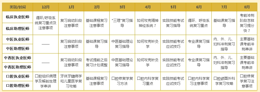 黑龍江省助理醫(yī)師資格考試培訓(xùn)輔導(dǎo)班視頻