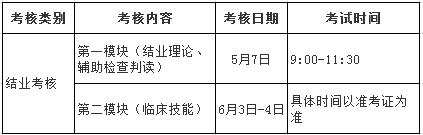 浙江省2017年中醫(yī)住院醫(yī)師規(guī)范化培訓結業(yè)考核時間