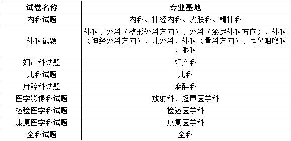 2017年茂名市人民醫(yī)院住院醫(yī)師規(guī)范化培訓招生理論考試