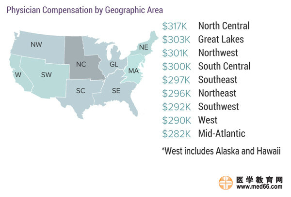 2017美國?？漆t(yī)生收入排行榜