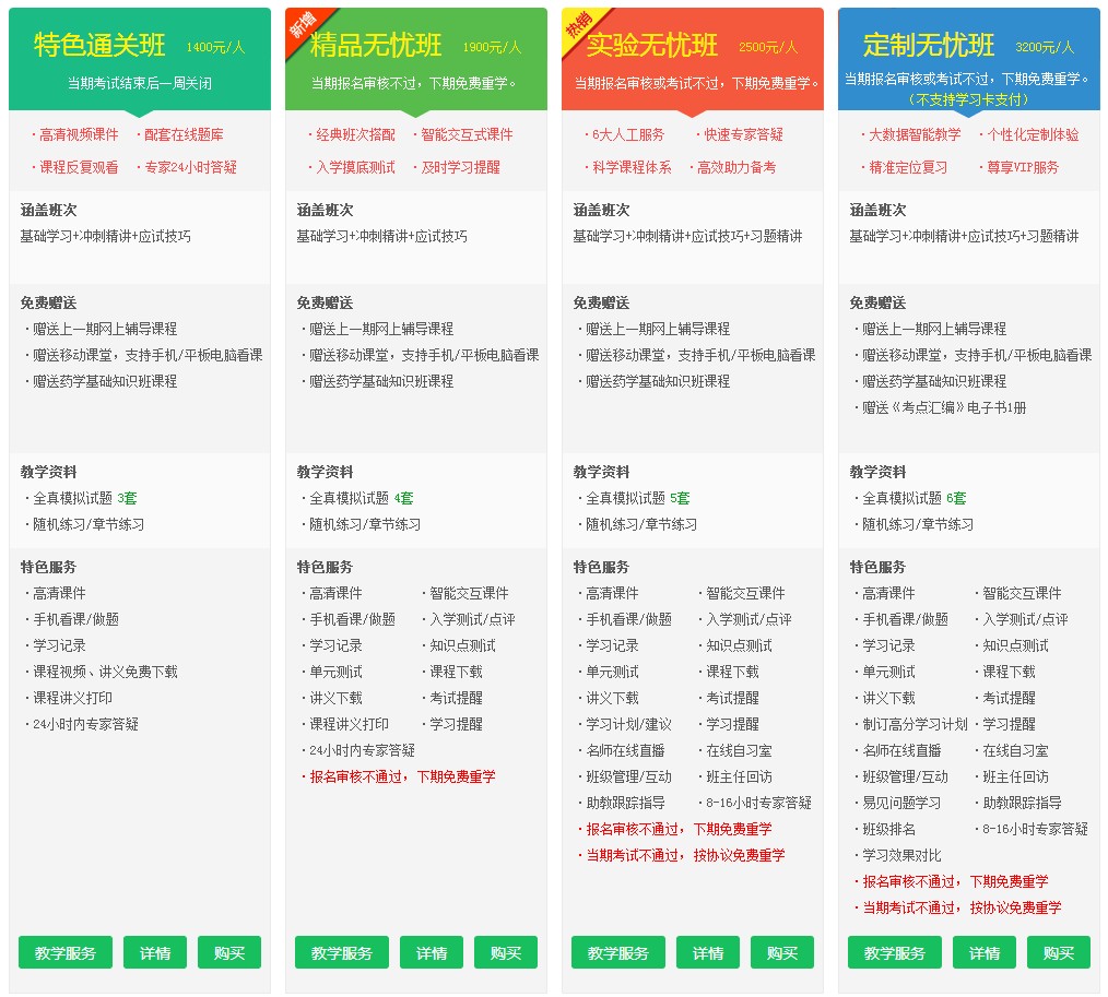 2017年執(zhí)業(yè)藥師考試輔導(dǎo)培訓班