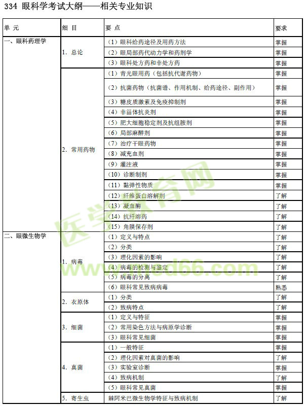 2017年眼科學主治醫(yī)師考試大綱-相關(guān)專業(yè)知識