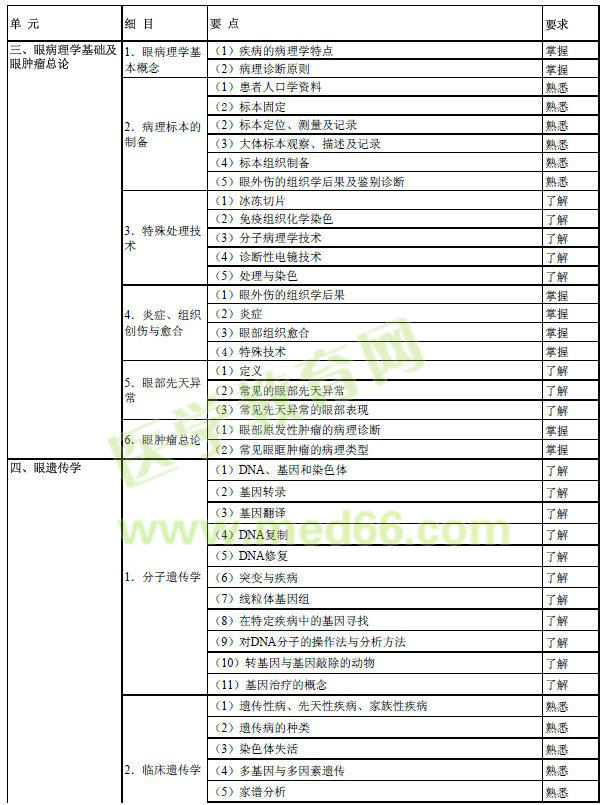 2017年眼科學主治醫(yī)師考試大綱-相關(guān)專業(yè)知識