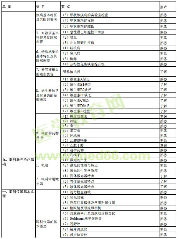 2017年眼科學主治醫(yī)師考試大綱-相關(guān)專業(yè)知識