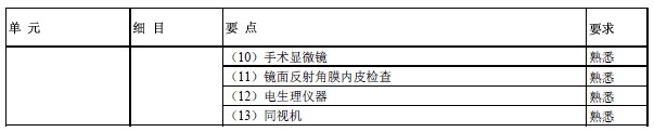 2017年眼科學主治醫(yī)師考試大綱-相關(guān)專業(yè)知識