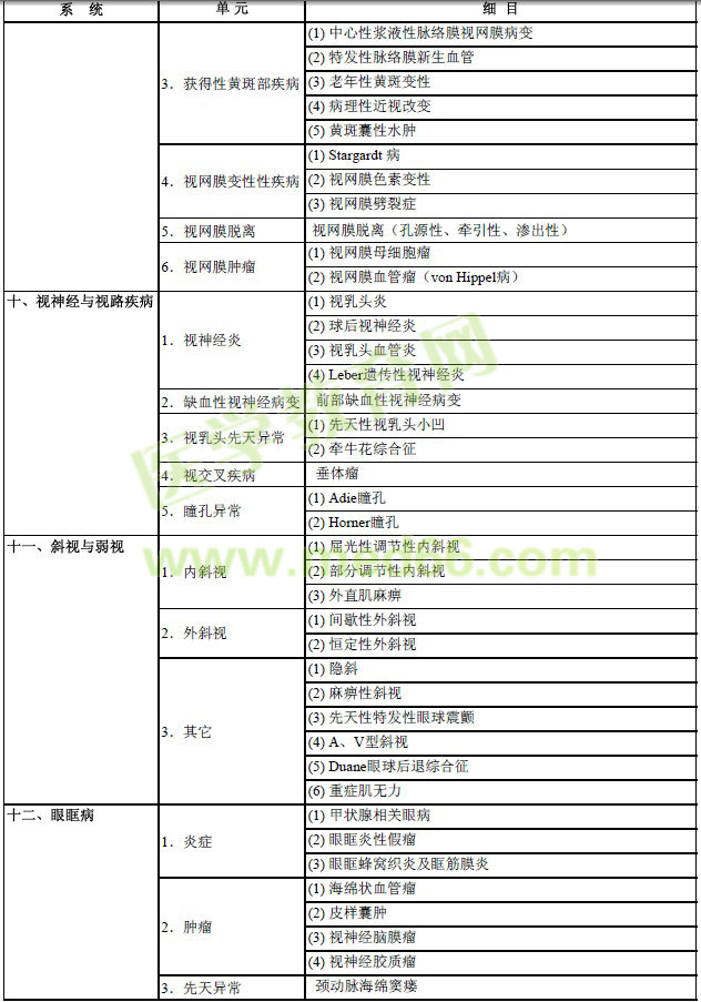 2017年眼科學(xué)主治醫(yī)師考試大綱-專業(yè)實踐能力