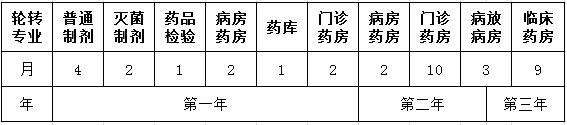 首都醫(yī)科大學(xué)附屬北京兒童醫(yī)院-藥劑師規(guī)范化培訓(xùn)細(xì)則