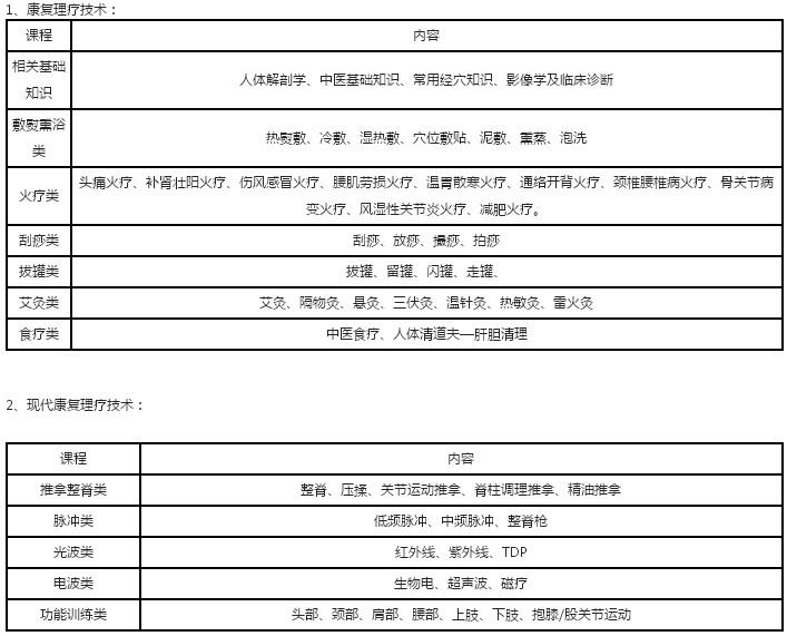 晉城康復(fù)理療師培訓課程簡介