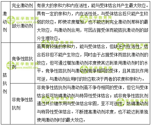 醫(yī)學(xué)教育網(wǎng)主管藥師：《答疑周刊》2018年第9期