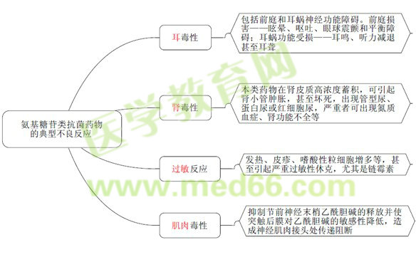 《藥學(xué)專業(yè)知識(shí)（二）》“那點(diǎn)小事兒”