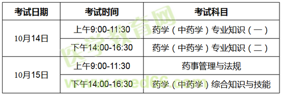 2017年安徽省執(zhí)業(yè)藥師考試報(bào)名時(shí)間7月14開(kāi)始