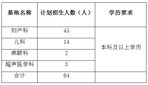 重慶市婦幼保健院2017年住院醫(yī)師規(guī)培招生計劃|安排