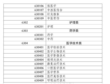 2017年上海市執(zhí)業(yè)藥師考試報名通知