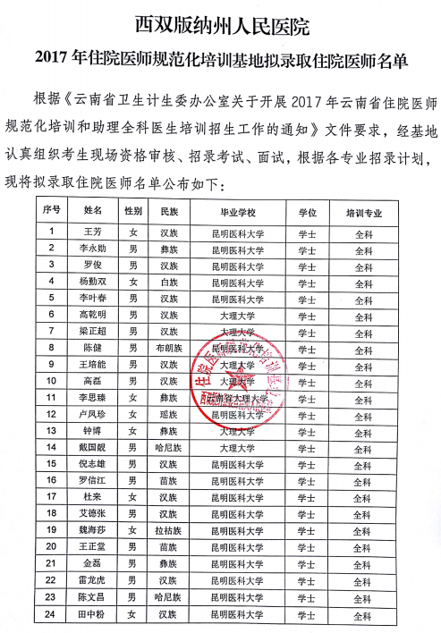2017年西雙版納州人民醫(yī)院住培擬錄取名單