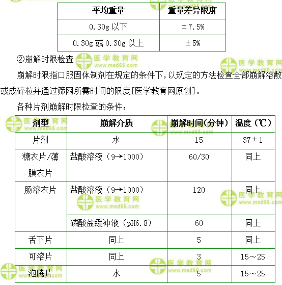 醫(yī)學(xué)教育網(wǎng)初級(jí)藥士：《答疑周刊》2018年第11期