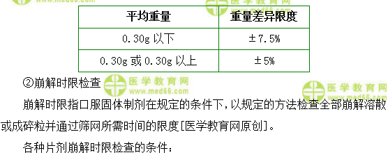 醫(yī)學教育網(wǎng)初級藥師：《答疑周刊》2018年第11期