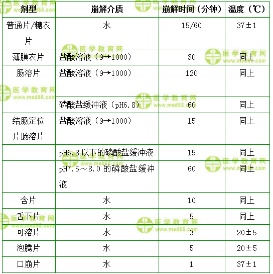 醫(yī)學教育網(wǎng)初級藥師：《答疑周刊》2018年第11期