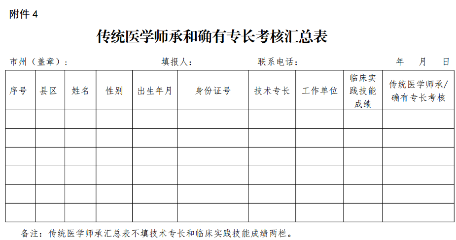 2017年四川省涼山彝族自治州傳統(tǒng)醫(yī)學(xué)師承和確有專(zhuān)長(zhǎng)考核