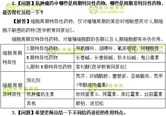 醫(yī)學(xué)教育網(wǎng)初級(jí)藥師：《答疑周刊》2018年第14期