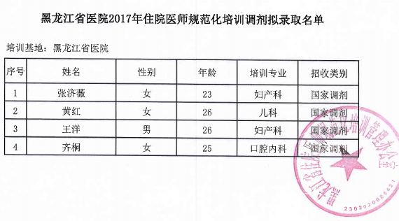 2017年黑龍江住院醫(yī)師規(guī)范化培訓調(diào)劑擬錄取名單通知