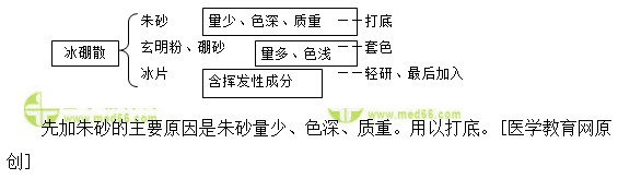 醫(yī)學(xué)教育網(wǎng)初級(jí)中藥士：《答疑周刊》2018年第21期