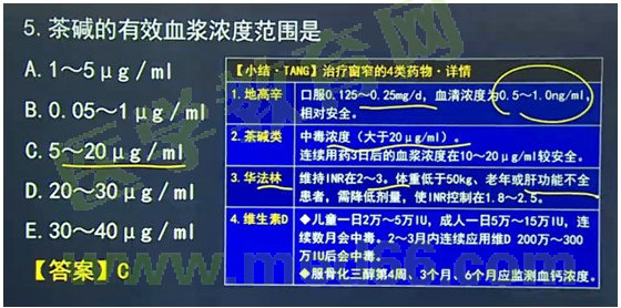 2017年執(zhí)業(yè)藥師《藥學(xué)專業(yè)知識二》考情分析