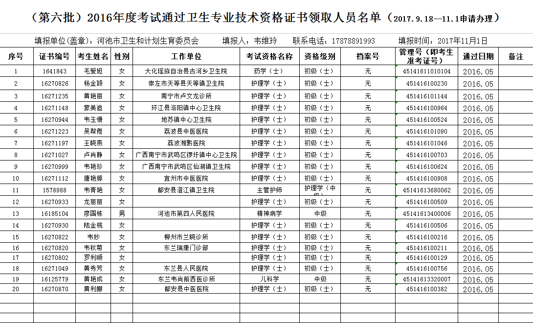 2017年廣西河池衛(wèi)生專業(yè)初中級技術(shù)資格證書領(lǐng)取名單（第六批）