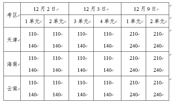 2017年臨床醫(yī)師、中醫(yī)醫(yī)師一年兩試報名時間確定