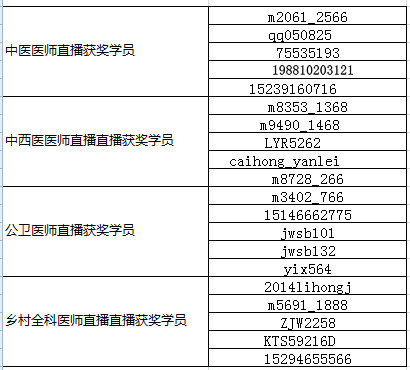 2018年醫(yī)師資格考試入學(xué)測(cè)試講解直播課（有抽獎(jiǎng)）