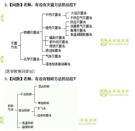 醫(yī)學(xué)教育網(wǎng)主管中藥師：《答疑周刊》2018年第29期