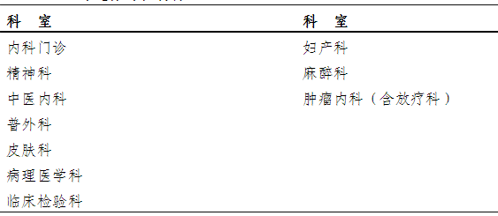 ?？漆t(yī)師培訓