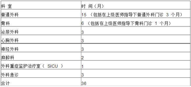 外科學?？漆t(yī)師培訓