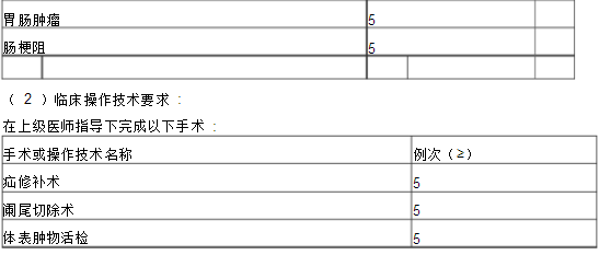 普通外科?？漆t(yī)師培訓(xùn)內(nèi)容與要求