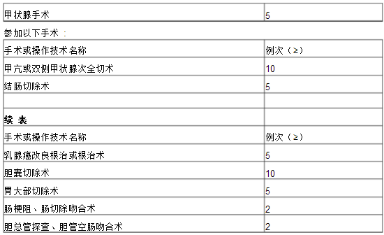 普通外科?？漆t(yī)師培訓(xùn)內(nèi)容與要求